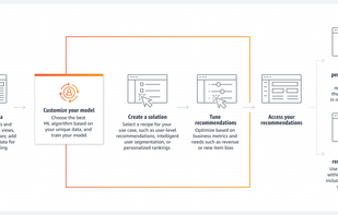 Amazon Personalize screenshot 1