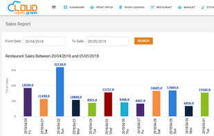 Cloud Hotel ERP screenshot 1