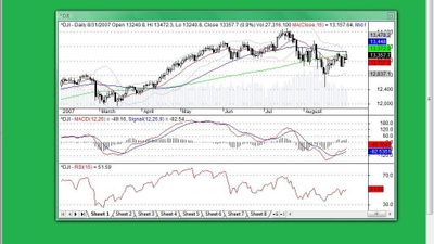 AmiBroker screenshot 1