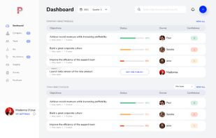Dashboard - Overview of Company level objectives, Team level objectives and KRs.