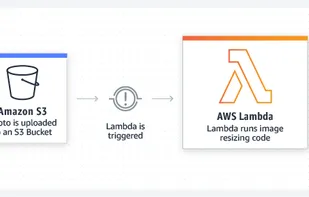 AWS Lambda screenshot 1