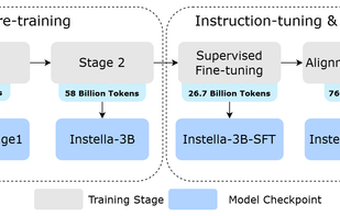 Instella screenshot 1