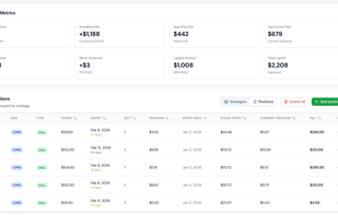 Portfolio summary with key metrics such as open positions, unrealized P&L, average position size, total deployed capital, and best/worst performers.