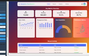 Sample of dashboards in 60 seconds