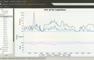 sysstat screenshot 1