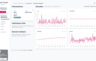 Incident details (Data visualization)