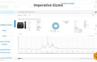 Imperative Gizmo