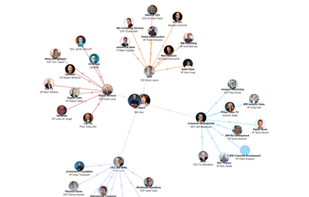 6 Groups screenshot 2