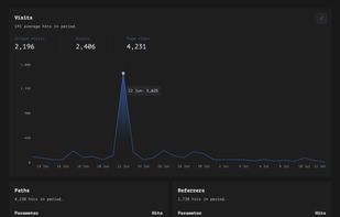 Analytics Dashboard