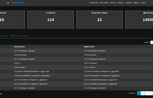 Dashboard overview with all key numbers