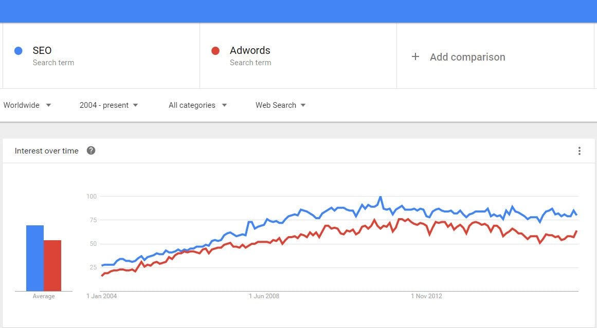 alternatives to google trends