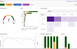 Customizable and interactive dashboard