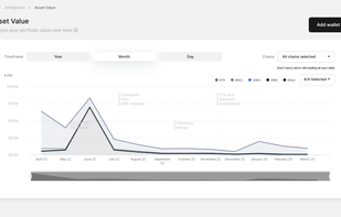 The only place on the internet to visualize your historical portfolio performance across all your wallets in one place.