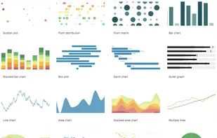 picasso.js screenshot 2