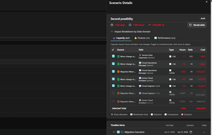 Project Scenario Building