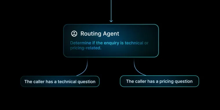 ElevenLabs launches Agent Workflows for advanced agent conversation design image