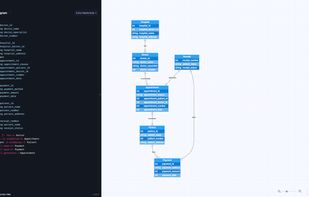 ER diagram