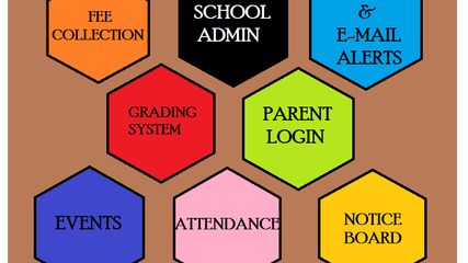 Features of SchoolAdmin