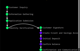 Another payment workflow
