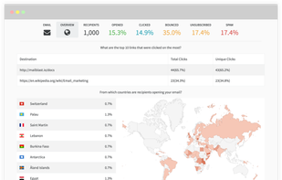 See detailed reports on every campaign. Bounces and complaints are automatically filtered for future campaigns.
