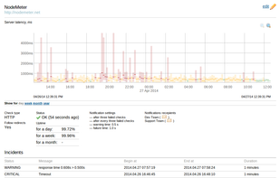 NodeMeter screenshot 1