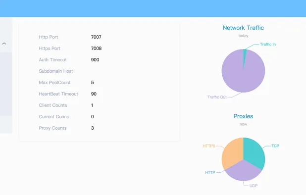 Octelium Alternatives: VPN Services & Similar Apps - Page 2 | AlternativeTo