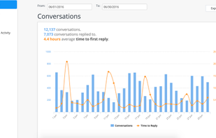Example of time to first reply report in Respond