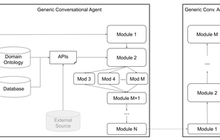 Plato Research Dialogue System screenshot 1