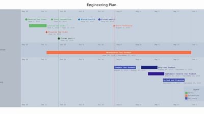 Engineering plan
