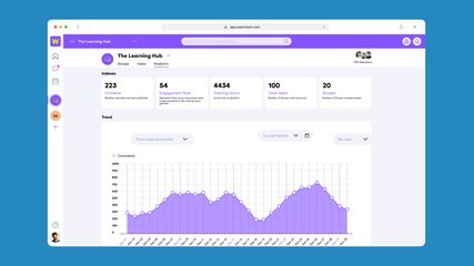 Advanced Learning Analytics:
Access and download detailed monthly overview of users’ activity: From daily logins, Live sessions attendance and time spent on asynchronous activities.