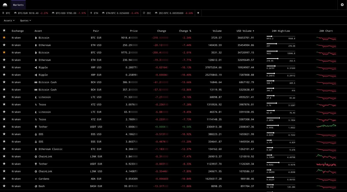 Similar to kraken bitcoin superannuation funds investing in infrastructure