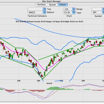 best free stock charting software for mac with scanning