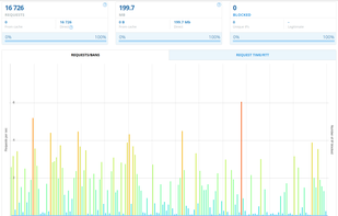DDoS-Guard screenshot 2