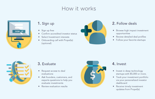 Propel(x) screenshot 1