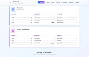 At-a-glance metrics for all your workspaces. Monitor asset counts, team activity, storage consumption, and portal engagement from one unified view.