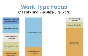 Work Type Focus Thumbnail