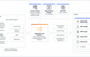 AWS Elastic Load Balancer screenshot 1