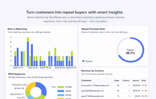 WooCharty screenshot 2