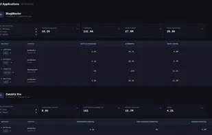 Principal dashboard - Multi-applications & filters