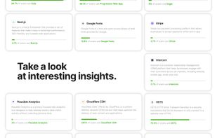A look at Ingredients insights