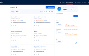Dashboard view within PhoneSites
