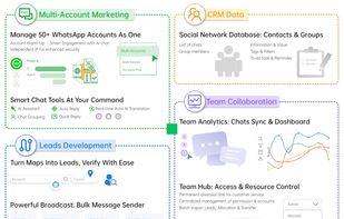 WADesk Demo