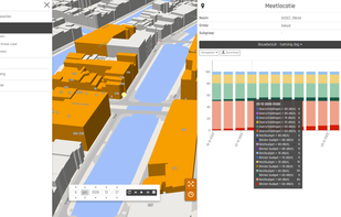 Automatically check compliance based on sensor measurements