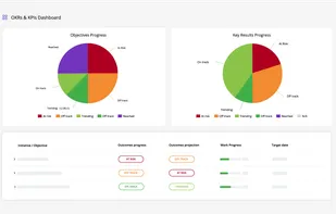Businessmap screenshot 2