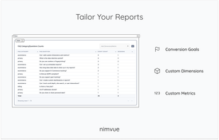 Tailor Your Reports