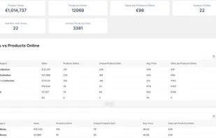 Portfolio width compared to sales.