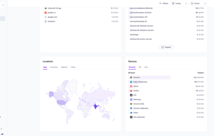 Track geographic data, device specific data and referring data.