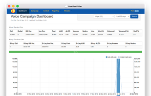 Newfies-Dialer screenshot 1