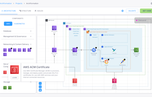 Visually design your cloud architecture in real-time using our intuitive drag and drop interface.