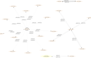 Pcapviz screenshot 1